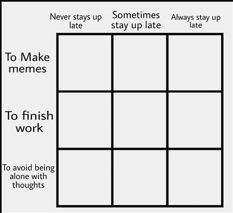 Alignment Chart Meme Template